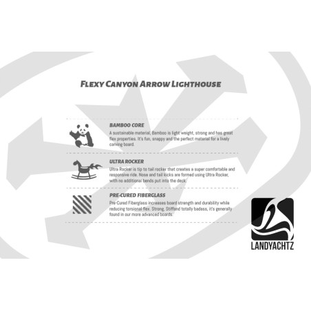 LANDYACHTZ Flexy Canyon Arrow - Plateau de longboard