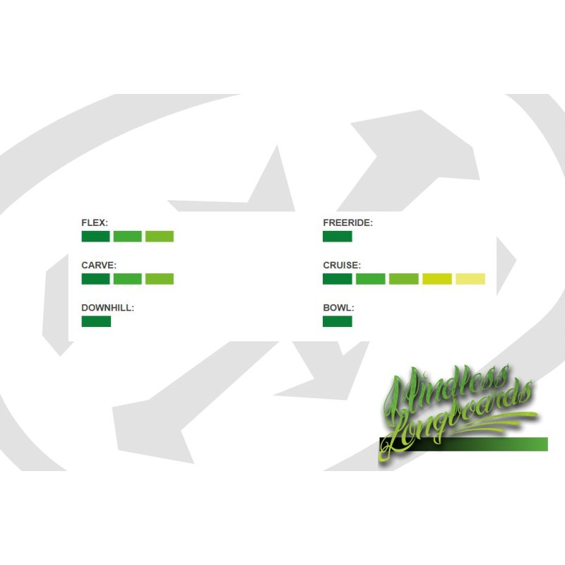 Core Range Pintail 44 - 111cm Complete