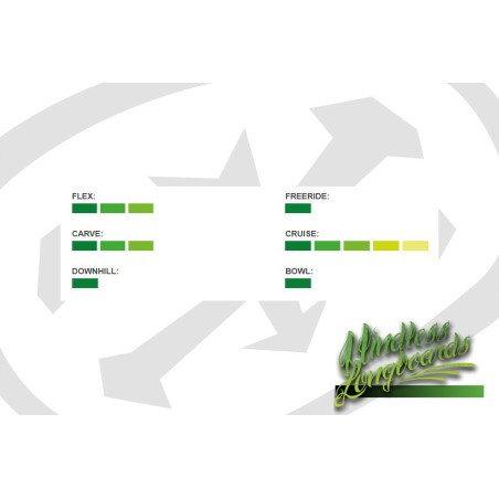 Core Range Pintail 44 - 111cm Complete