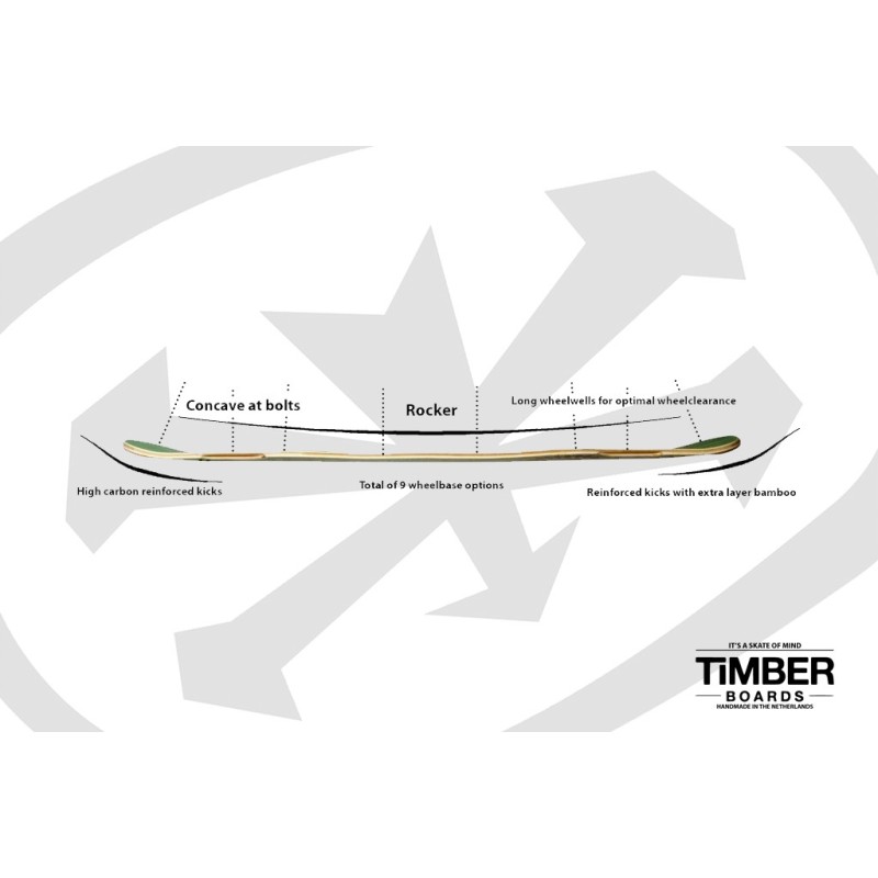 TIMBER Tortini - 110cm - Plateau de longboard
