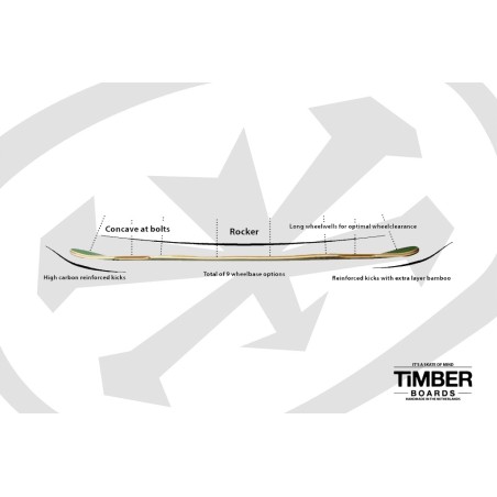 TIMBER Tortini - 110cm - Plateau de longboard
