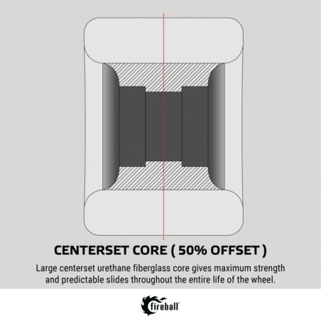 FIREBALL Tinder - 60mm - Roues