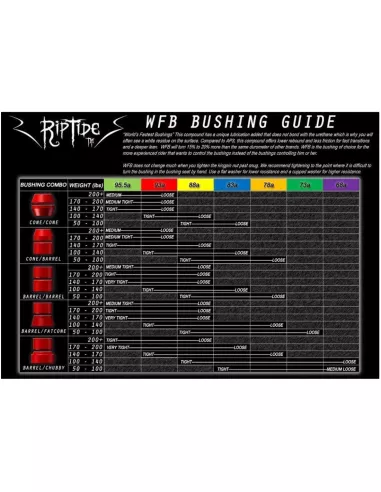 RIPTIDE WFB FatCone - Bushings de longboard