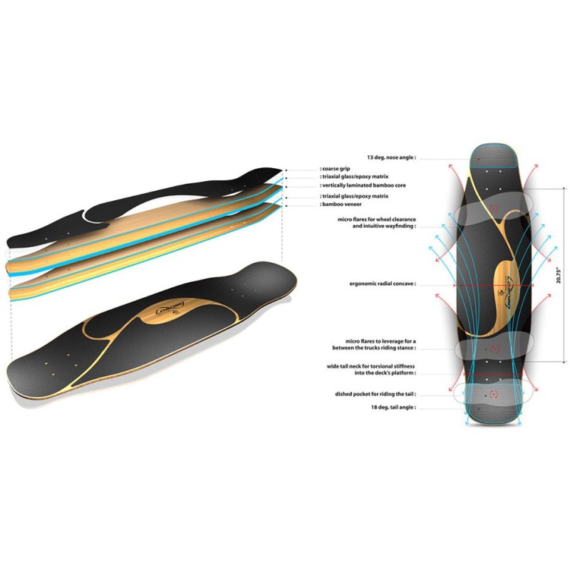 LOADED Poke - Plateau de longboard