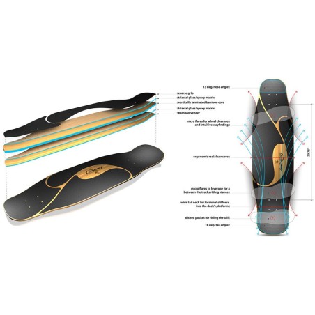 LOADED Poke - Plateau de longboard