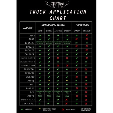 RIPTIDE APS Tall Barrel - Bushings