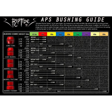 RIPTIDE APS Tall Barrel - Bushings